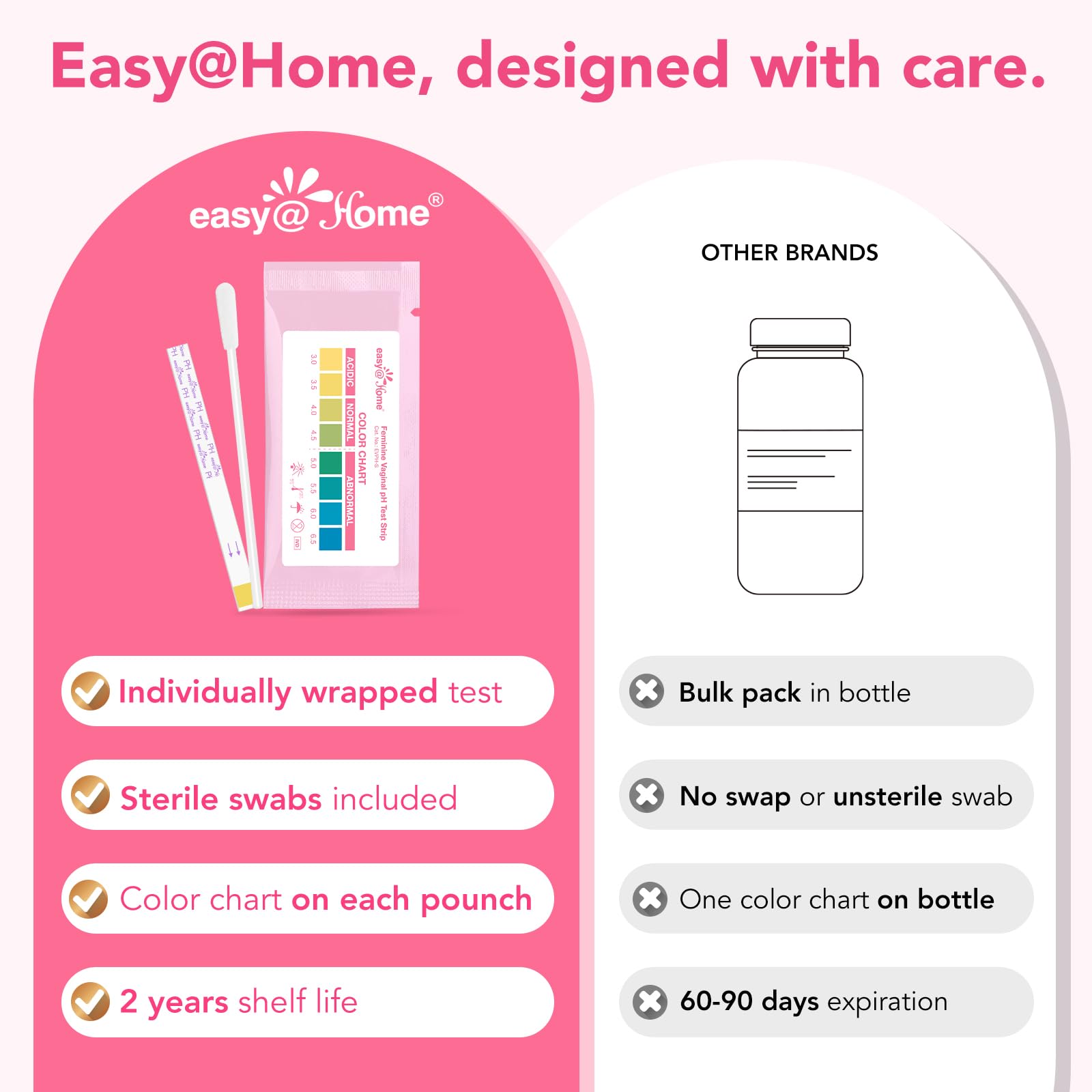 Easy@Home at-home pH monitoring setup for feminine health awareness