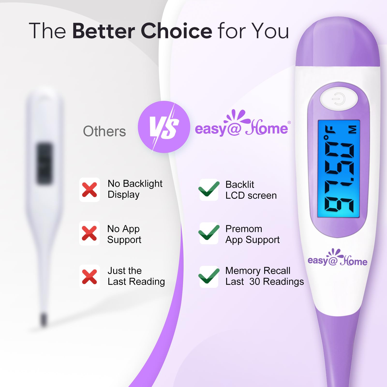Easy@Home soft beeping alarm signals measurement completion.
