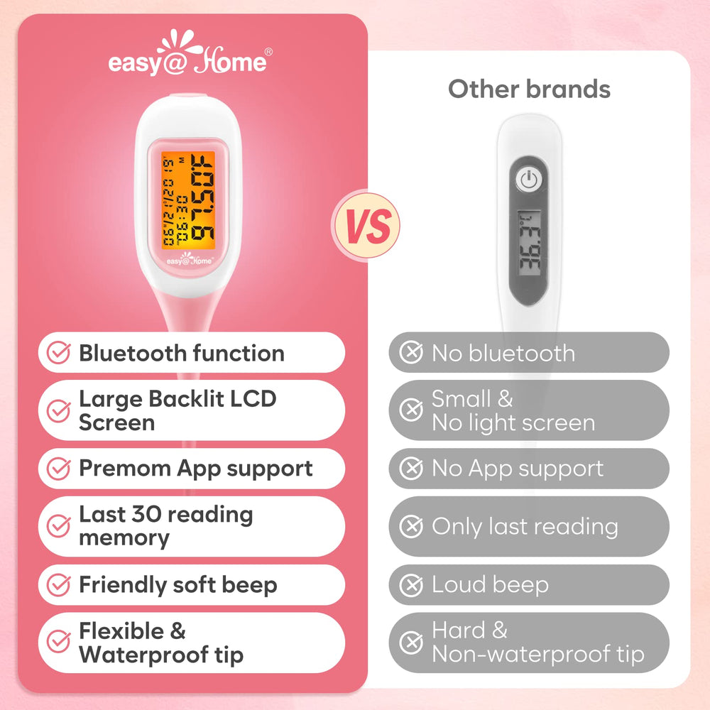 Easy@Home EBT-300 user taking measurement in a dim bedroom.