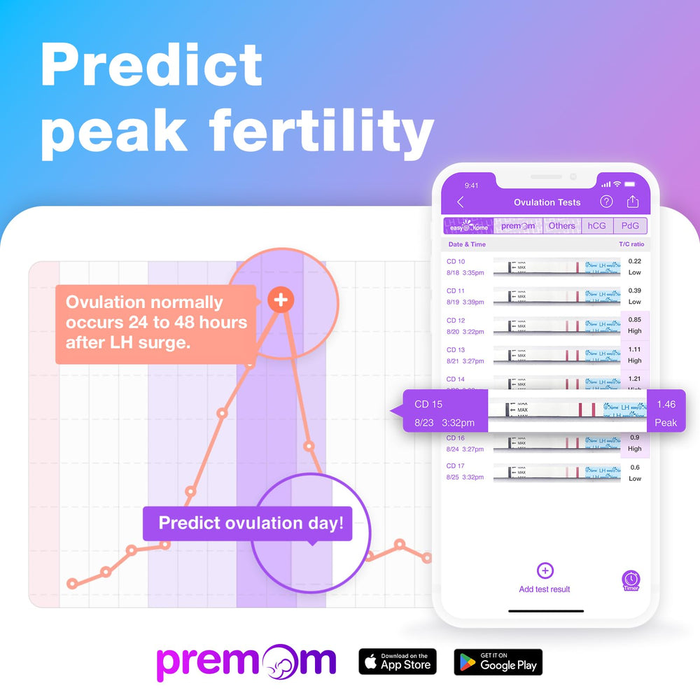 Easy@Home ovulation dip urine process showing quick results.
