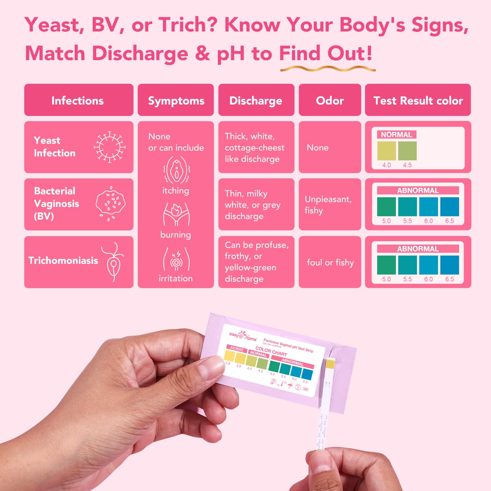 Easy@Home step-by-step swab procedure for quick testing