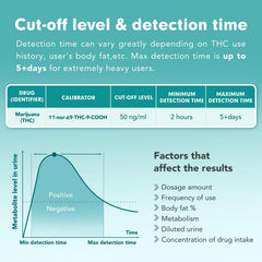 Easy@Home THC test kit reading result for at-home use.