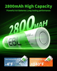 EBL AA 2800mAh showcases 1200 Tech for efficient recharging