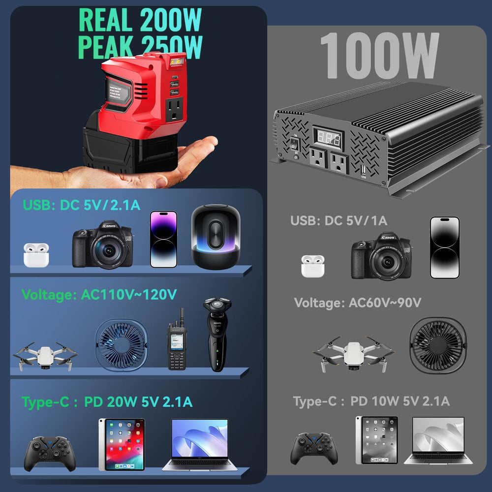 Ecarke 200lm LED light illuminates campsites and emergency tasks.