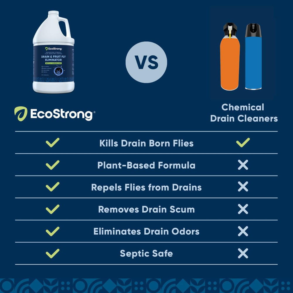 Eco Strong drain odor control scene suggesting fresher drains with occasional use