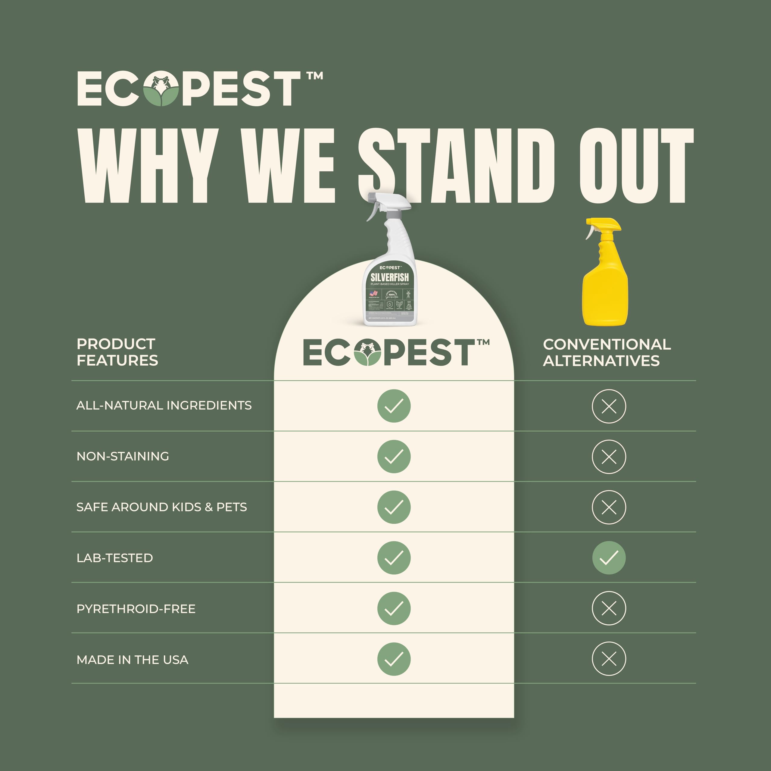 EcoPest non-toxic, residue-free formula shown on various surfaces