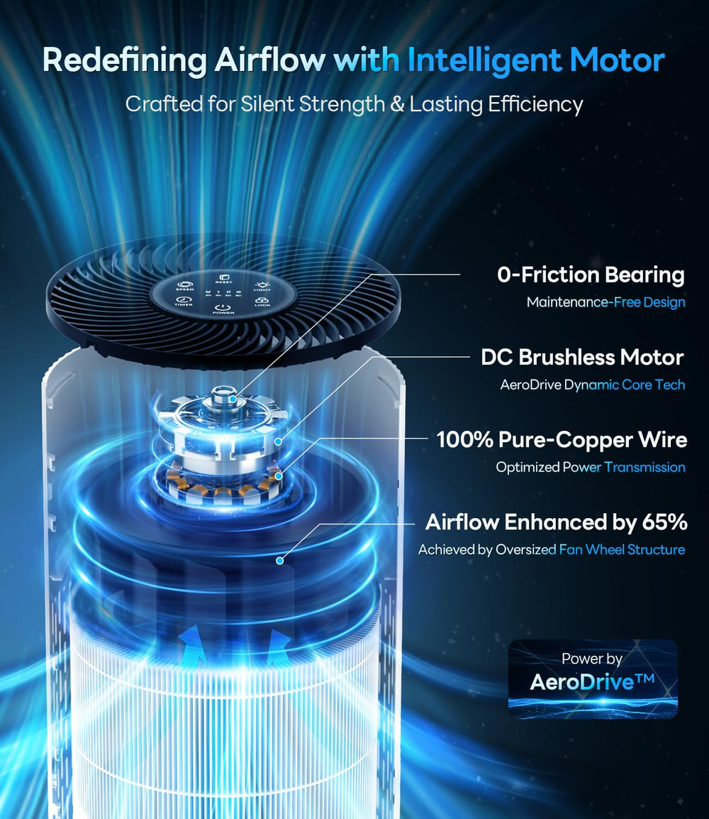 ECOSELF HAP604 360-degree airflow visualization demonstrates comprehensive purification