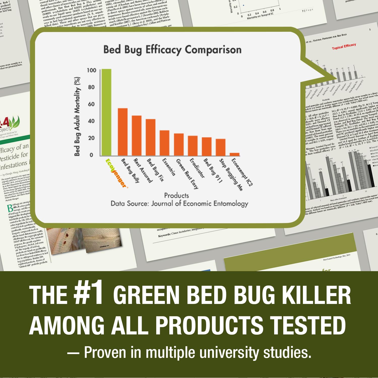 EcoVenger resistant bugs image suggests activity against tougher strains.