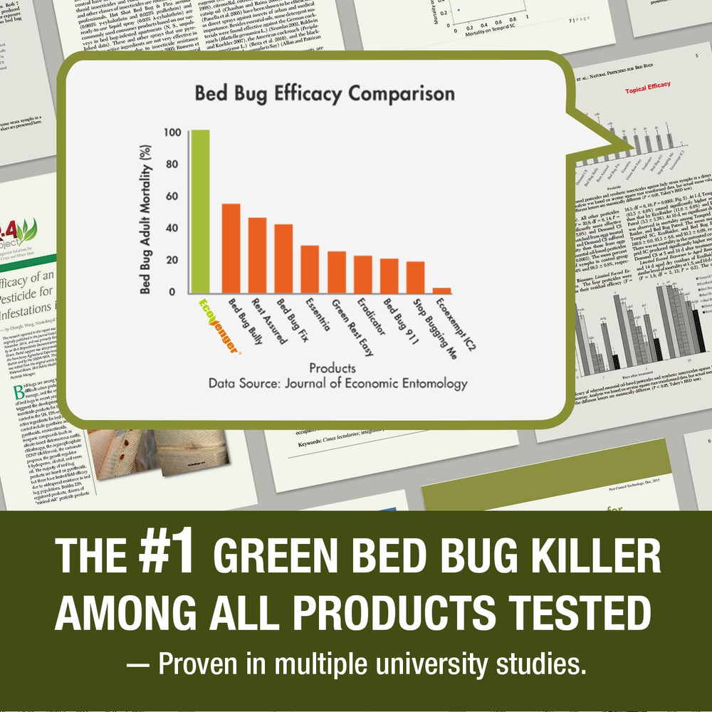 EcoVenger resistant bugs image suggests activity against tougher strains.