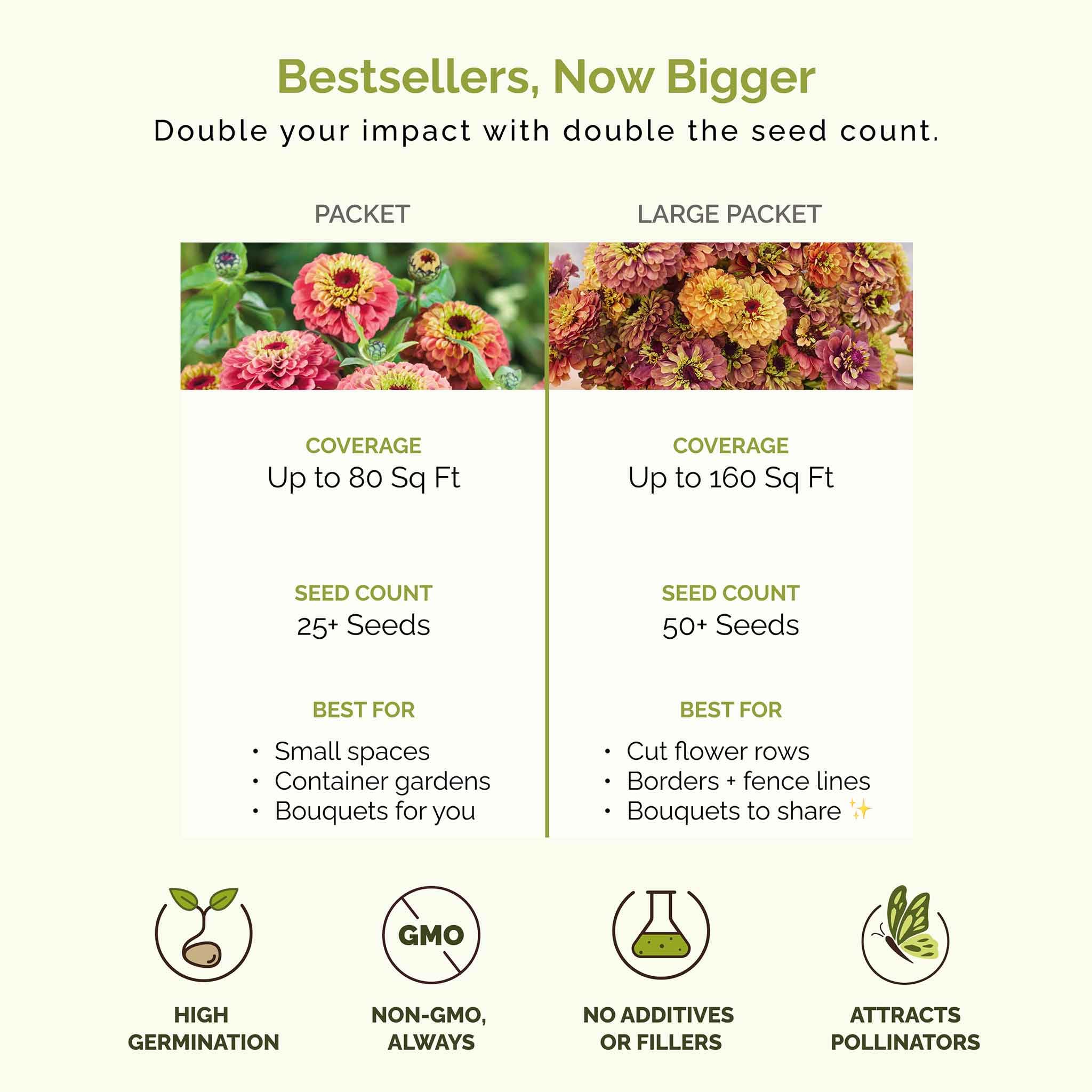 Cupcakes Pink Mix zinnia blooms add long-lasting color to flower beds
