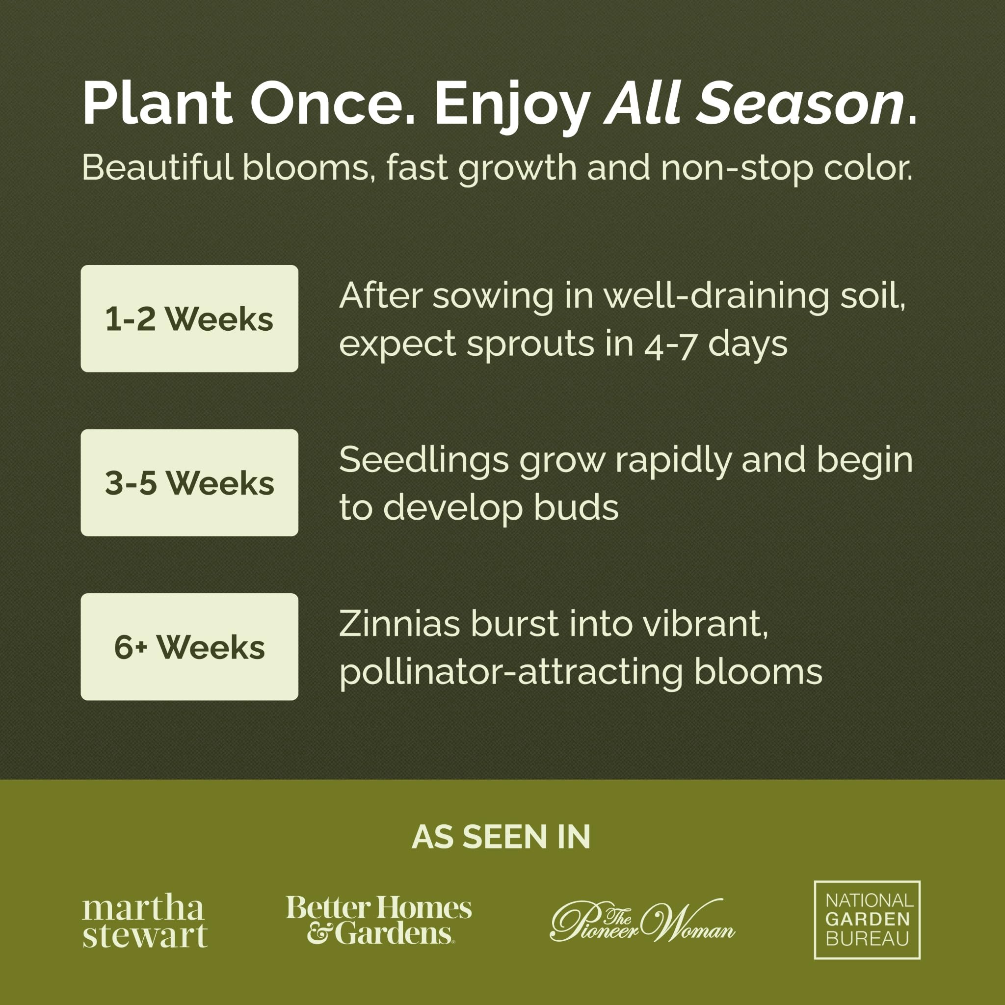 Eden Brothers zinnia seeds germinate quickly for a fast spring display