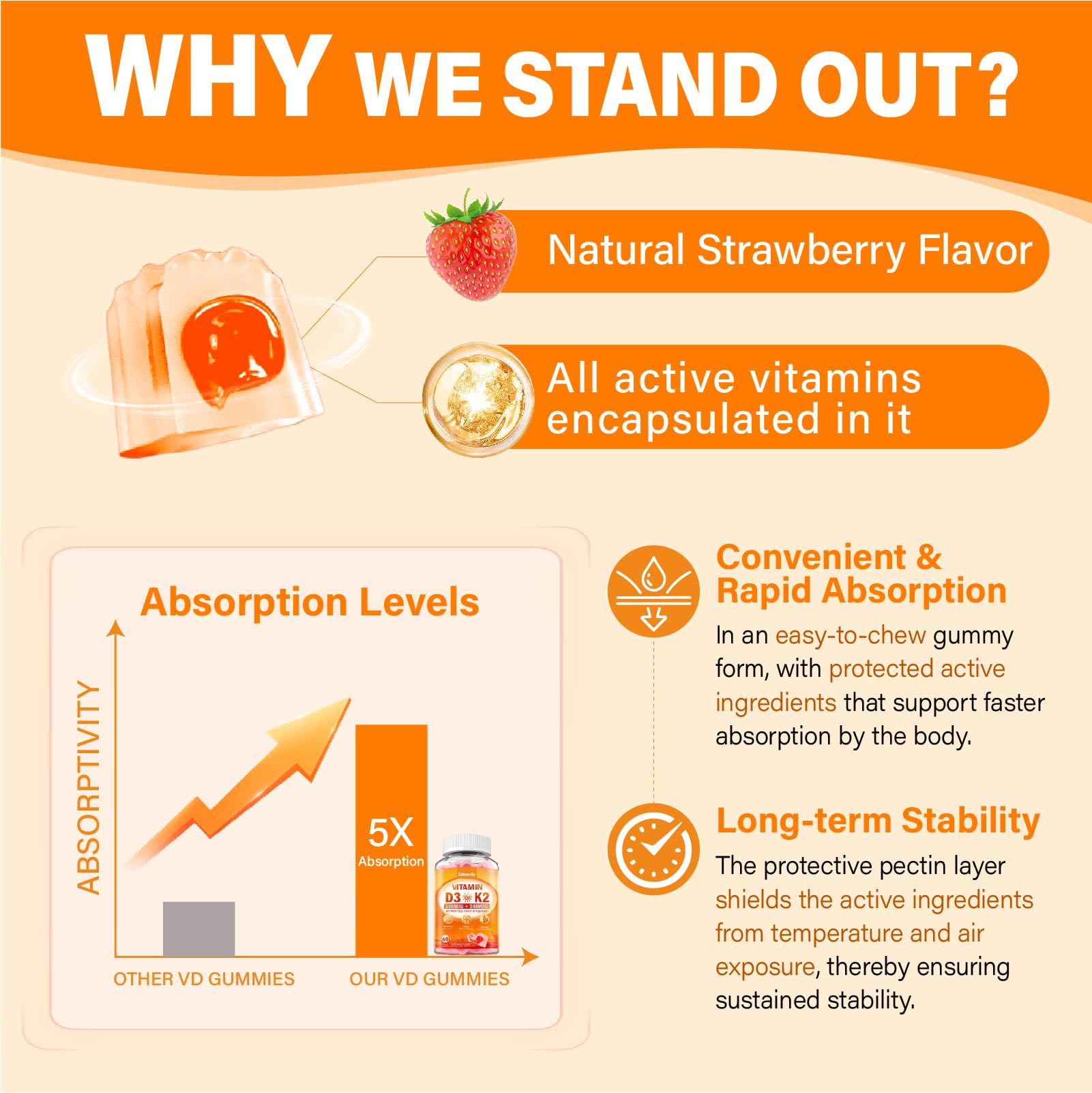 Edmmyliy Vitamin D3 K2 gummies vegan-label visible for plant-based lifestyles.