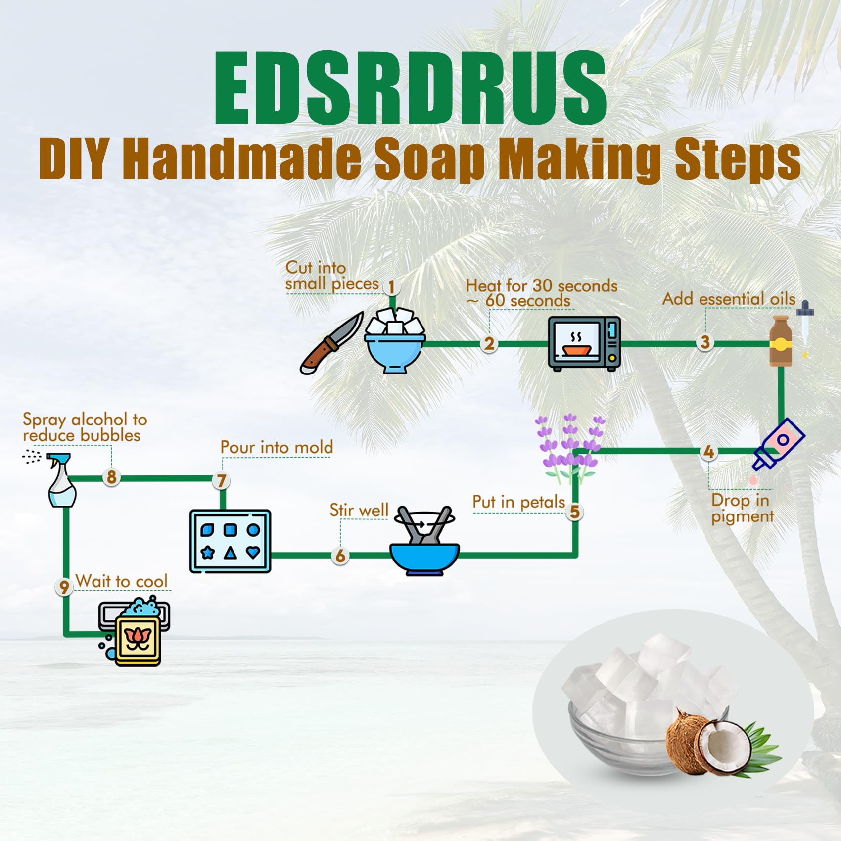 EDSRDRUS easy-release formula ensures clean, intact bars after unmolding.