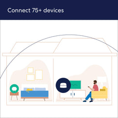 eero 6 mesh extender boosts signal in far corners for smooth streaming