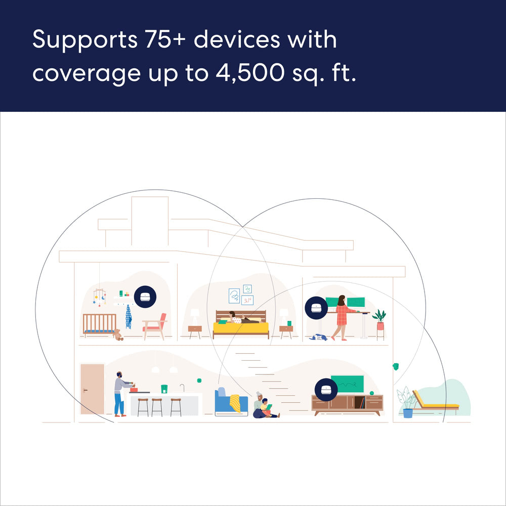 eero 6+ coverage diagram highlights room-to-room signal reach.