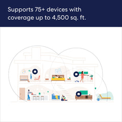 eero 6+ coverage diagram highlights room-to-room signal reach.