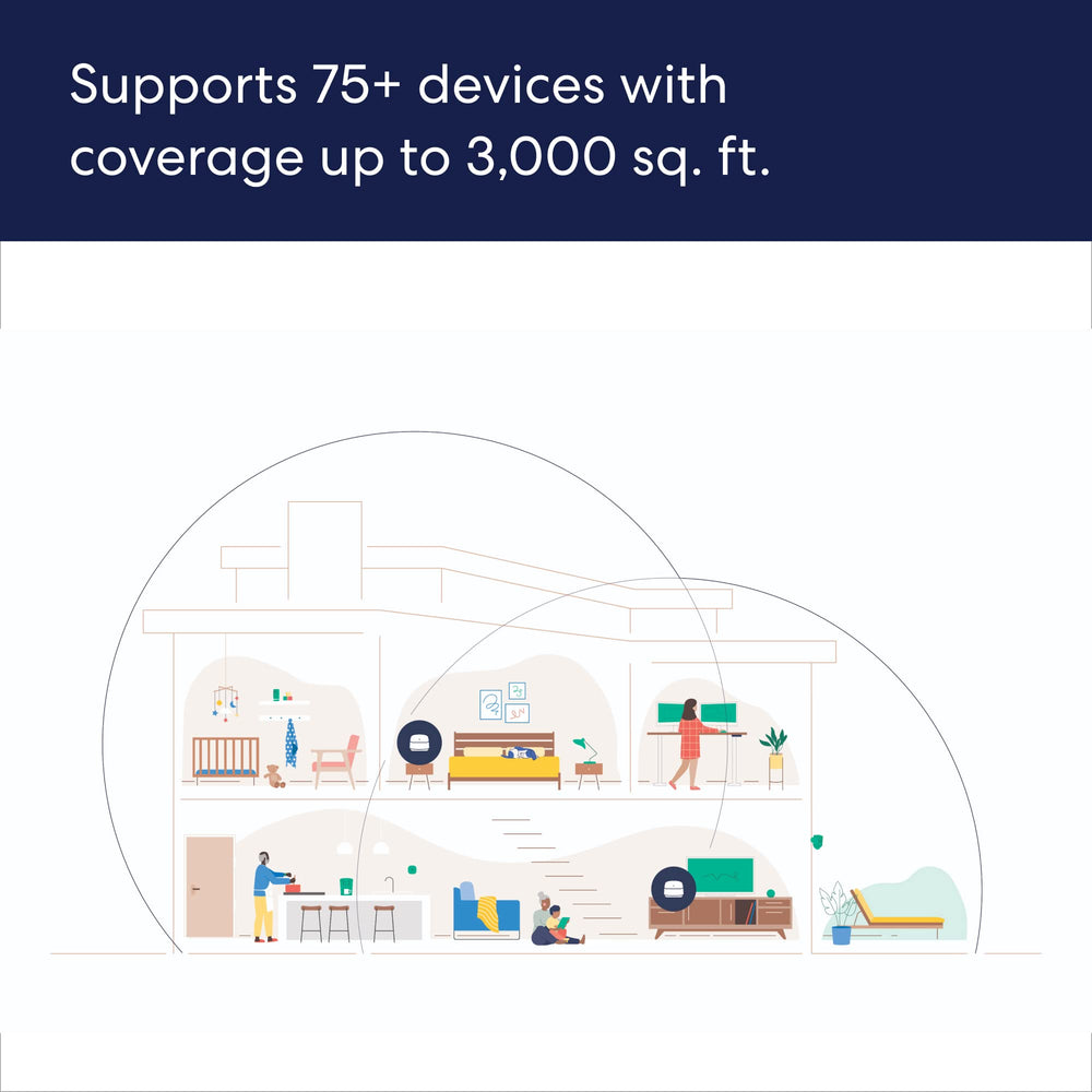 eero 6+ Wi-Fi 6 160 MHz bandwidth enabling faster connections