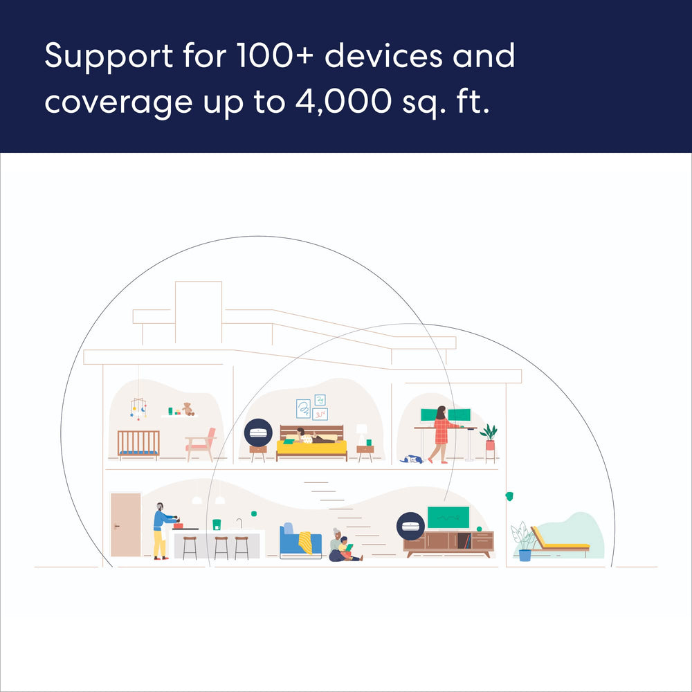 Coverage reaches across rooms up to 4,000 sq ft