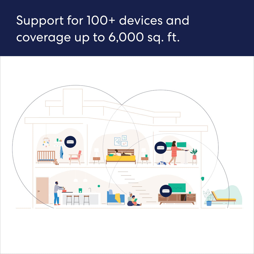 eero Pro 6E wired port showcasing 2.5 Gb Ethernet for fast speeds