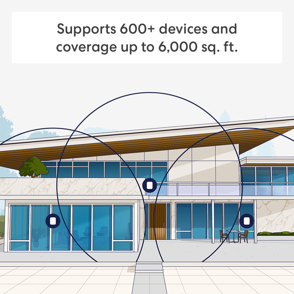 eero Pro 7 mesh network setup across rooms enabling seamless connectivity