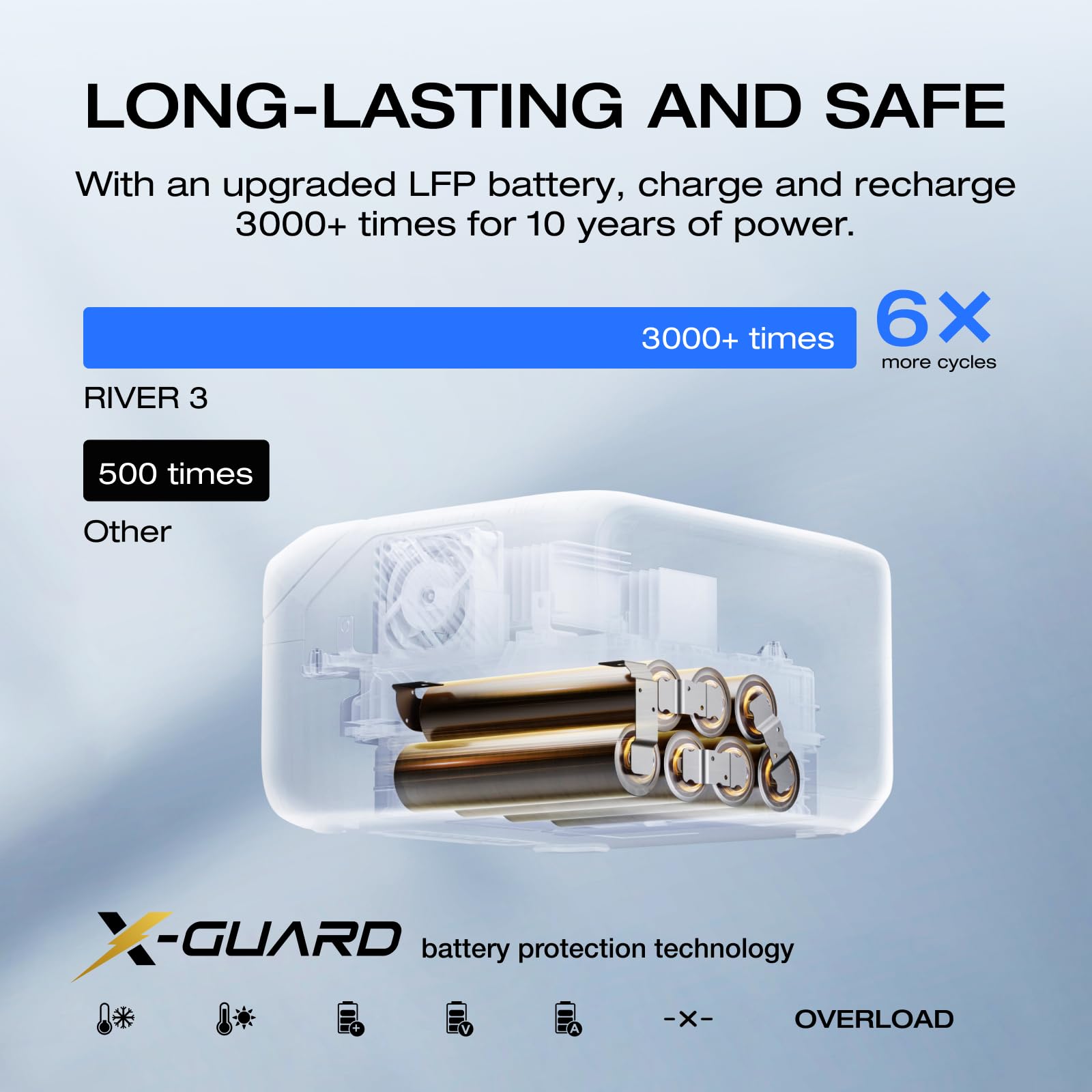 EF ECOFLOW River 3 IP54 waterproof and durable body