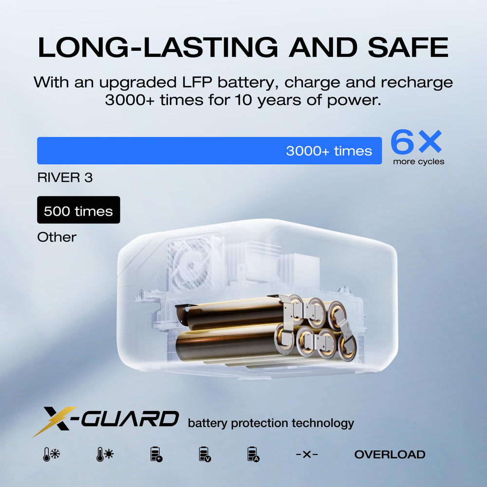 EF ECOFLOW River 3 IP54 waterproof and durable body