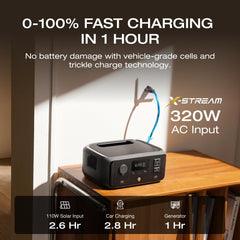 EF ECOFLOW River 3 side ports ready for gadget charging