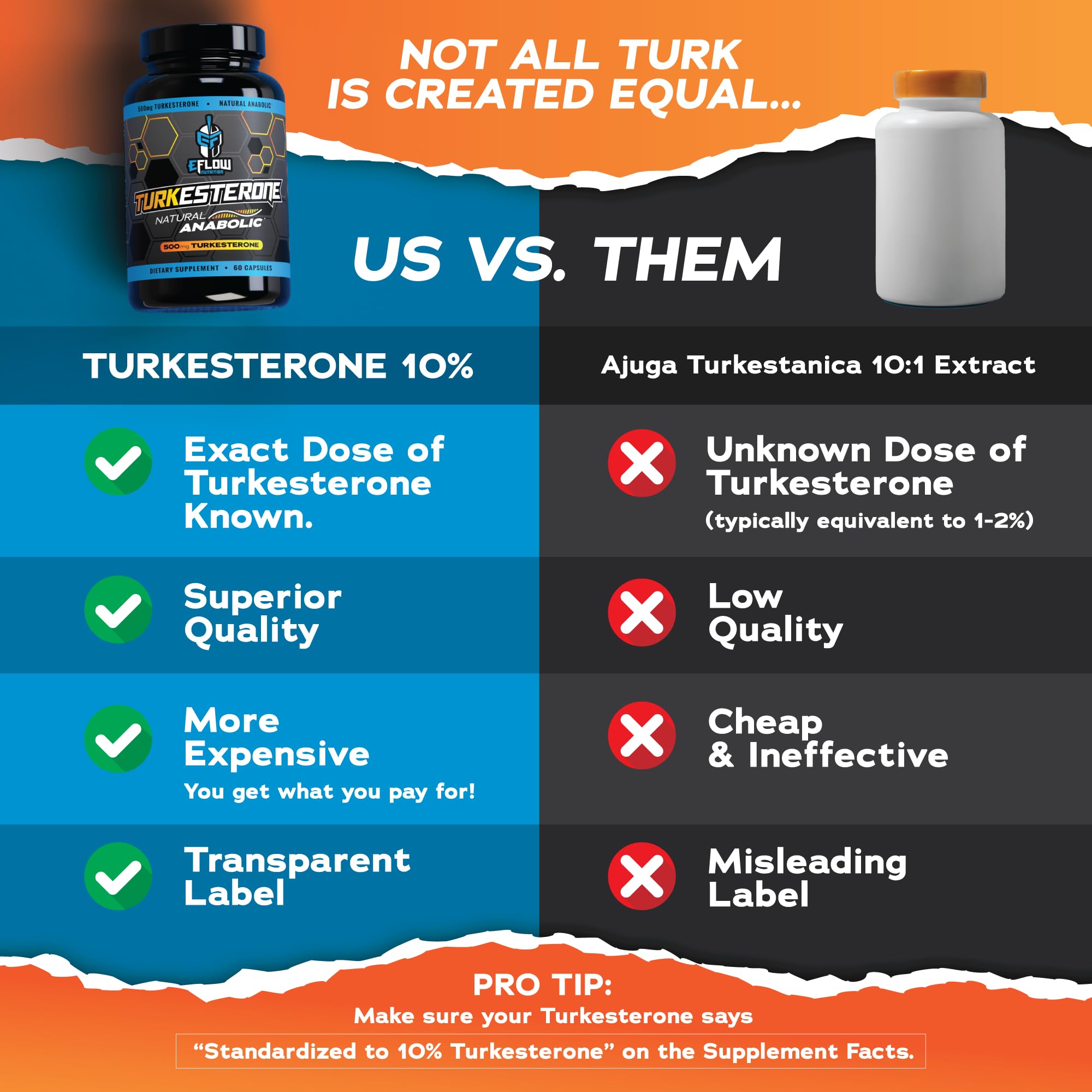 EFLOW Nutrition Turkesterone capsules ready for daily use and recovery support