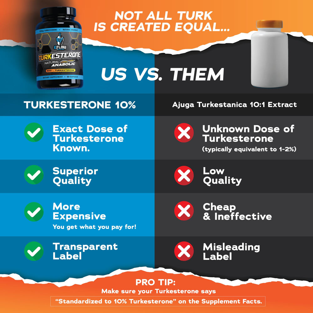 EFLOW Nutrition Turkesterone capsules ready for daily use and recovery support