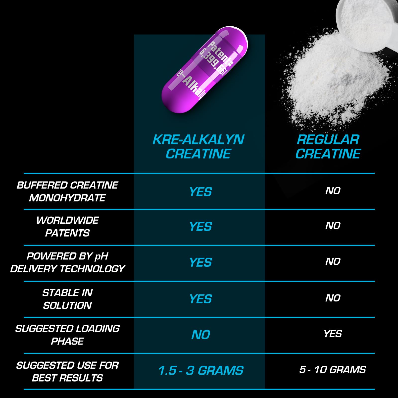 EFX Kre-Alkalyn EFX capsules being poured into hand demonstrating easy use