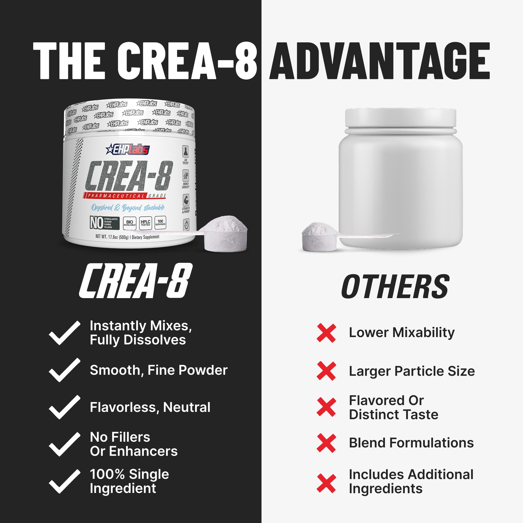 EHP Labs CREA-8 vegan gluten-free formula fits various diets