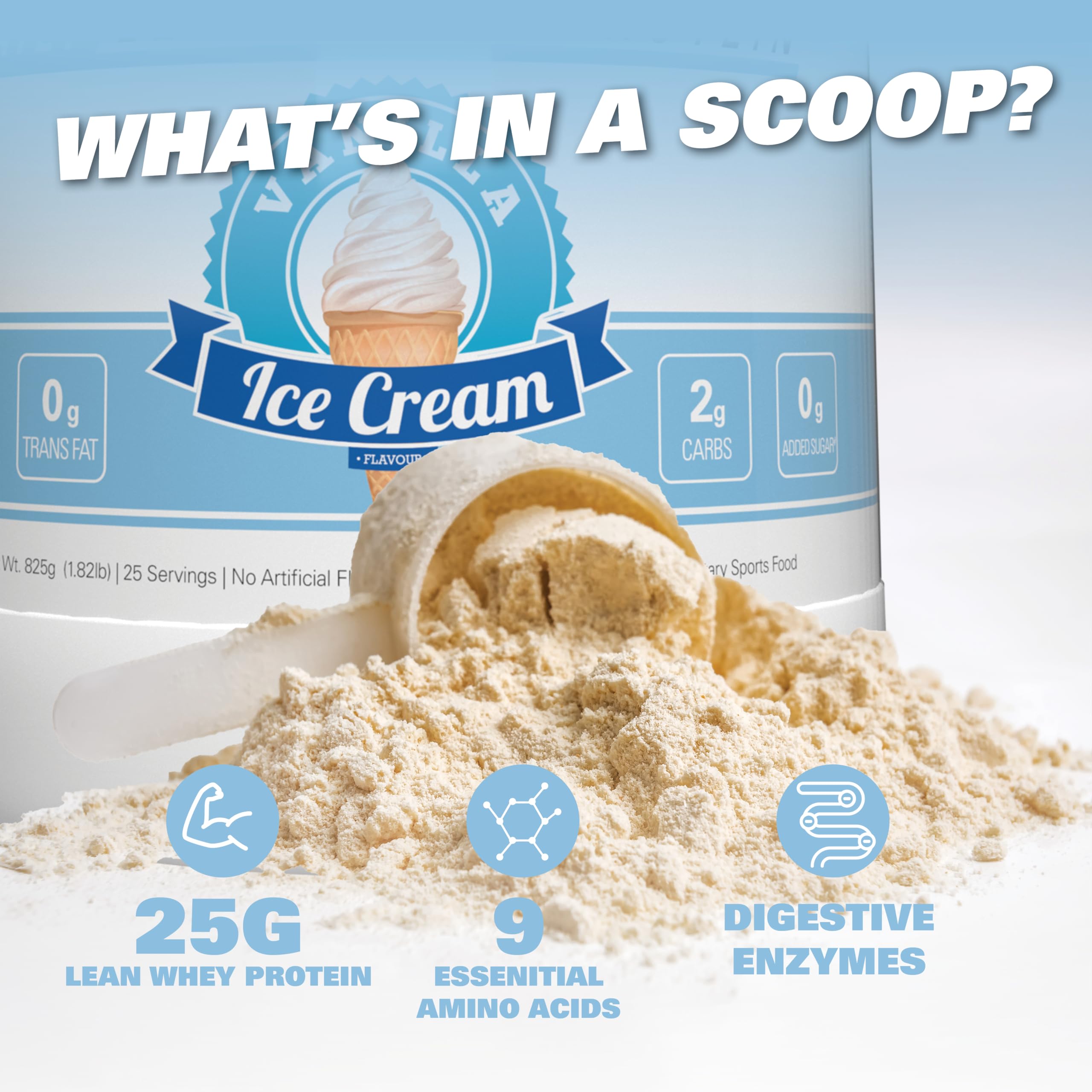 Ehplabs OxyWhey enzyme blend bottle promotes smoother digestion.
