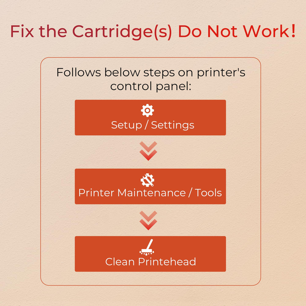 ejet OfficeJet Pro 6978 compatibility graphic showing seamless use