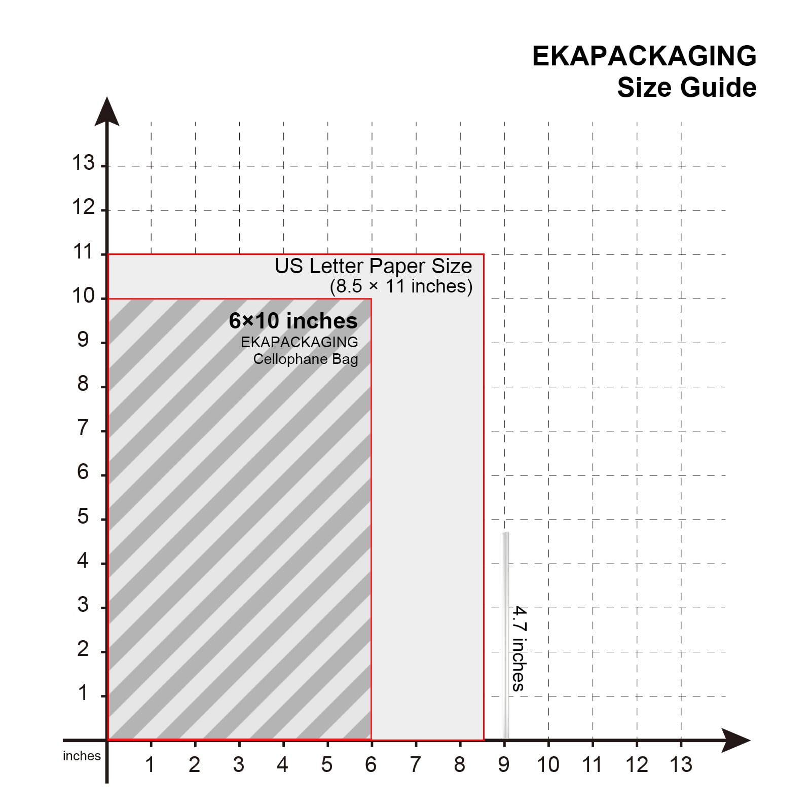 EKAPACKAGING twist ties used to seal Easter bags securely for snacks