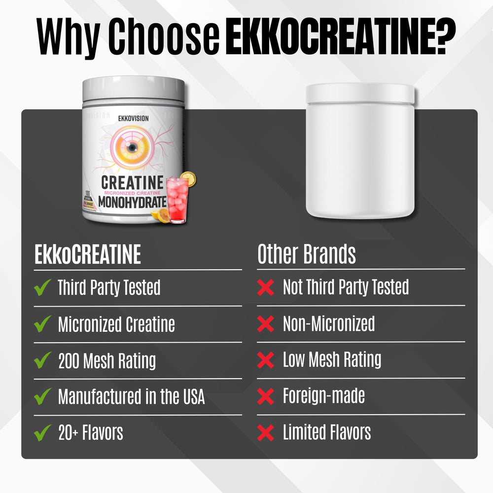 Ekkovision Creatine supports energy and endurance during training