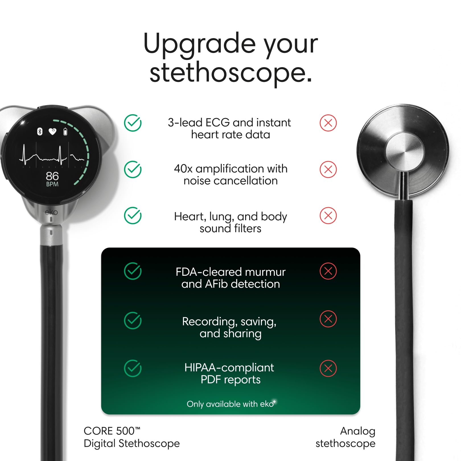Eko CORE 500 AI insights enhance exam context during auscultation.