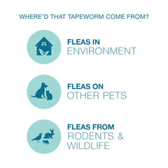 Elanco Tapeworm Dewormer packaging shows dosage and usage instructions.