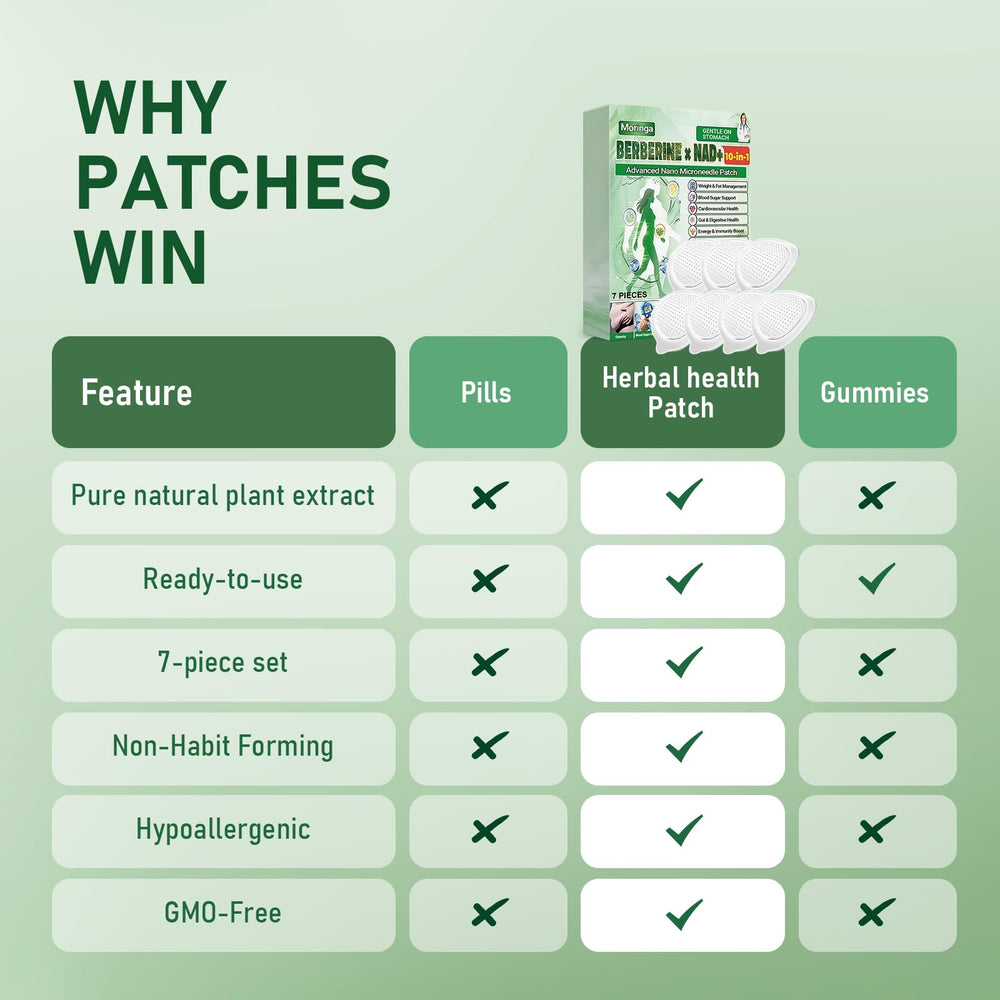 Applying Elesysy Moringa patch during daily routine