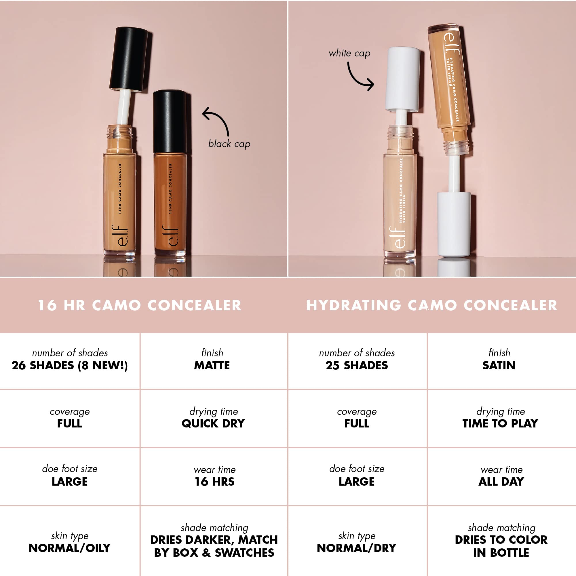 Kaolin clay and avocado oil in e.l.f. 16HR Camo Concealer for oil control