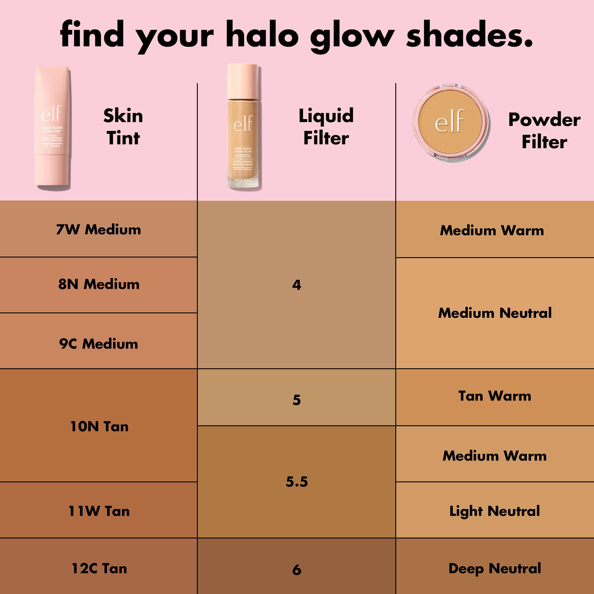 e.l.f. Halo Glow Skin Tint bottle close-up highlights mineral SPF 50 protection.