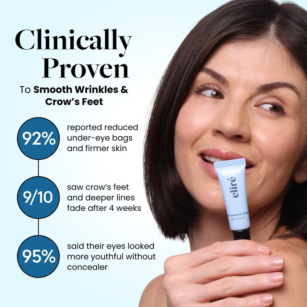Eliré Eye Cream demonstrates depuffing and brightening around dark circles.