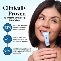 Eliré Eye Cream demonstrates depuffing and brightening around dark circles.
