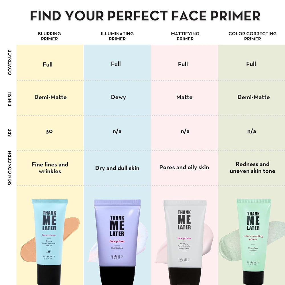 Elizabeth Mott Thank Me Later Primer makeup base for under makeup or solo wear.