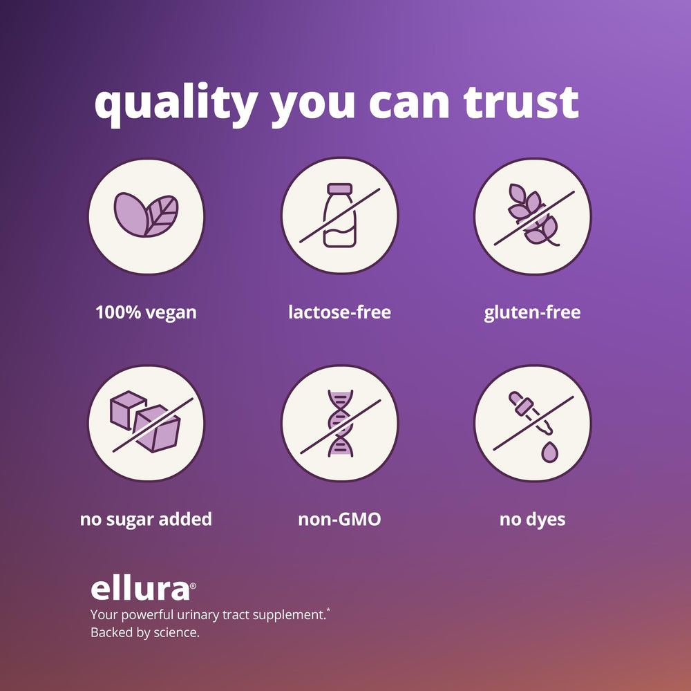 ellura urinary health support for women represented by product on shelf