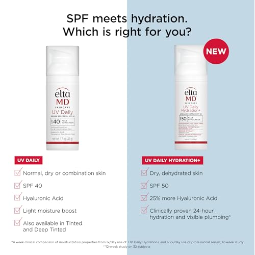 EltaMD UV Daily Hydration+ SPF 50 bottle back showing ingredients and usage details.