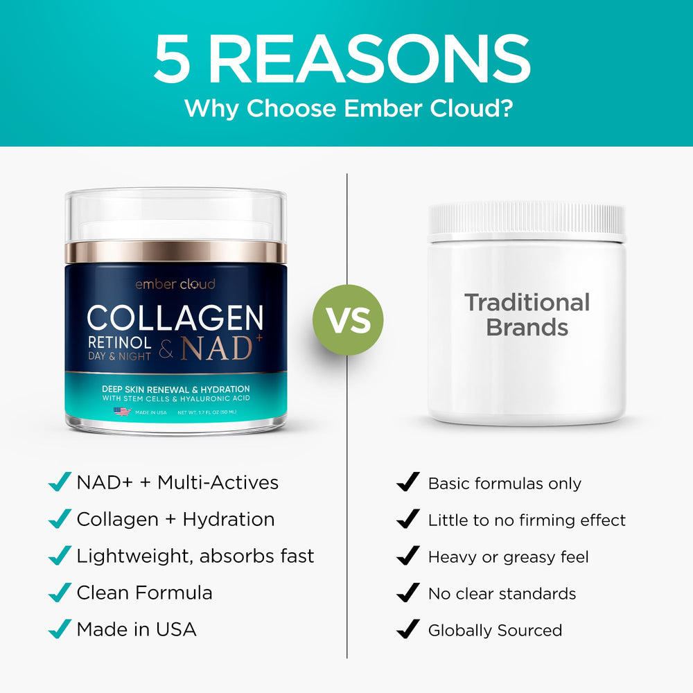 In-use view of Ember Cloud Collagen NAD+ Cream as a light daily moisturizer on skin