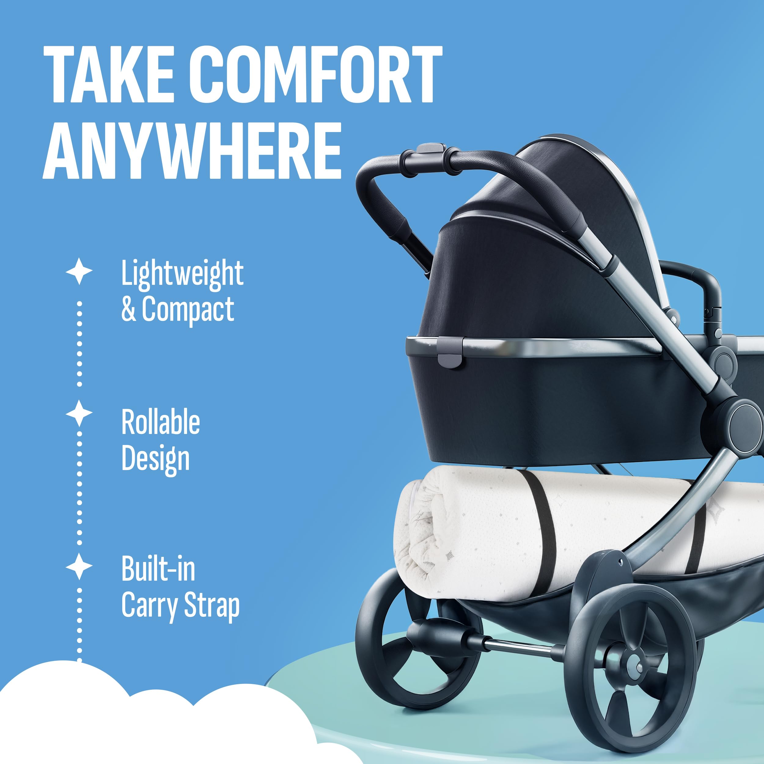 EMBRA LOVE mattress fits standard playards and playpens with a snug, gap-free design.