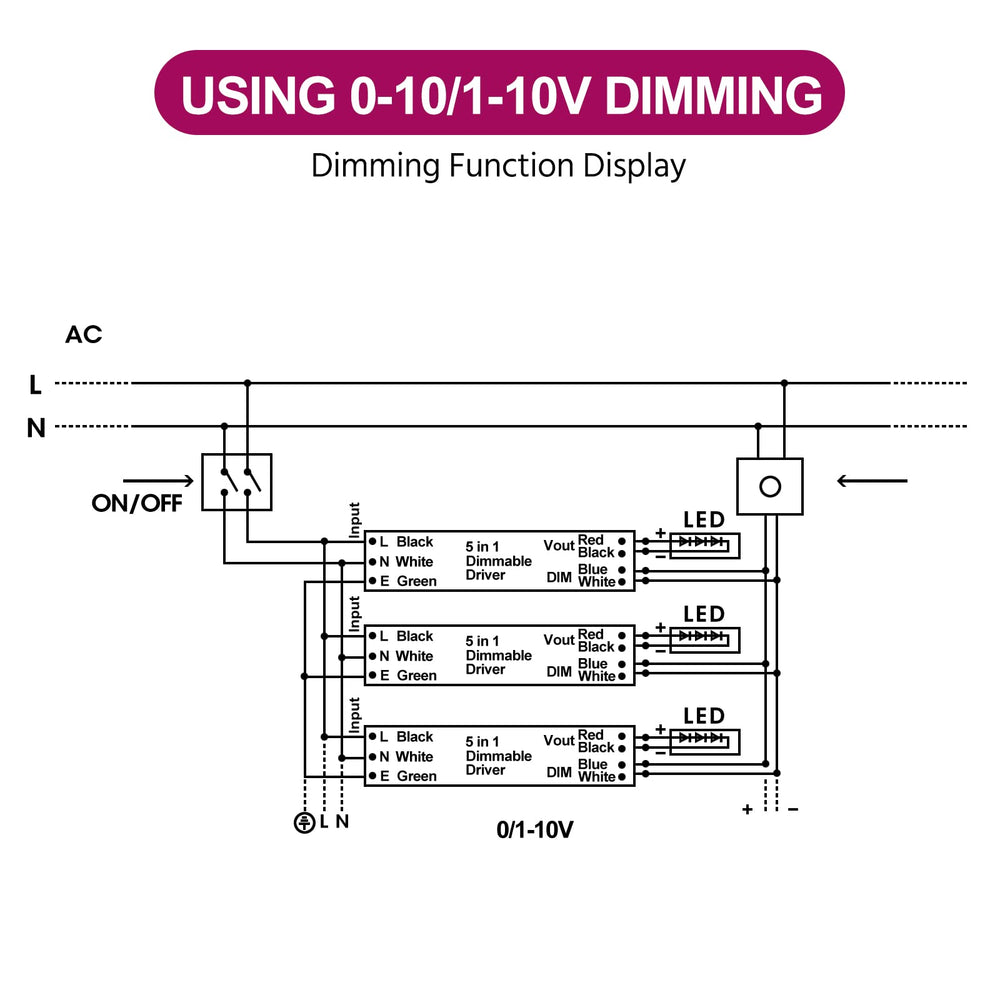 EMITEVER 5-in-1 dimming technology closeup illustrating versatile control options.
