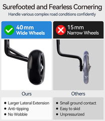 EMPATHECH secure lock prevents loosening during rides.
