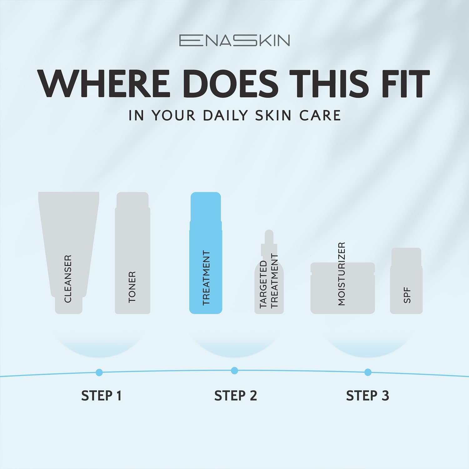 EnaSkin unboxed packaging display emphasizes clear dosage and sustainability